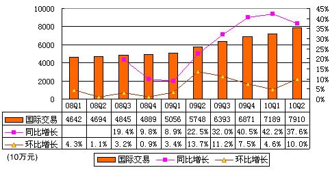 ͼⰢͰͼ3.62Ԫͬ39.2%