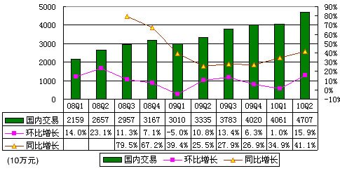 ͼⰢͰͼ3.62Ԫͬ39.2%