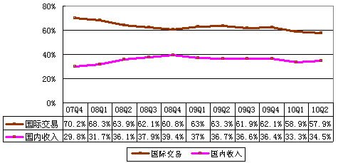 ͼⰢͰͼ3.62Ԫͬ39.2%