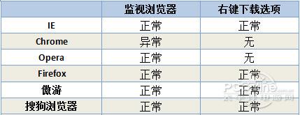 Ѹ7.0¸(4)