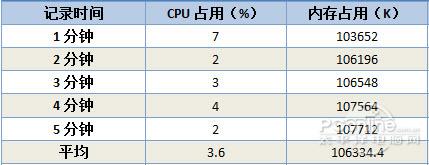 Ѹ7.0¸(4)